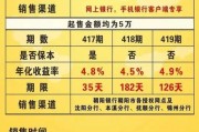 朝阳银行最新爆料,揭秘金融创新与风险管控新动态