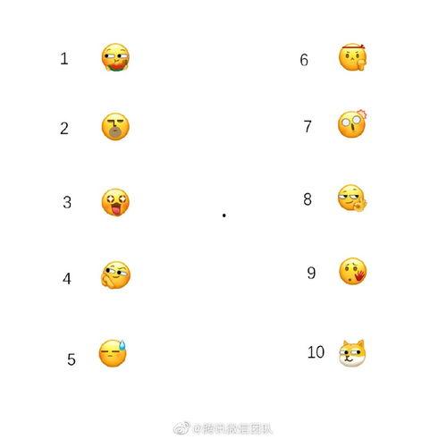 微信里的表情包吃瓜什么意思,揭秘微信表情包“吃瓜”背后的趣味与内涵